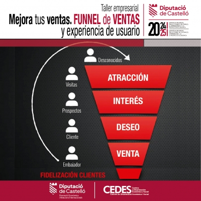 Taller empresarial - Mejora tus ventas. Funnel de ventas y experiencia de usuario